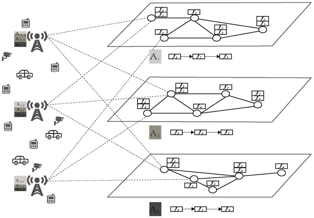 End-to-end network slice resource allocation algorithm based on deep reinforcement learning