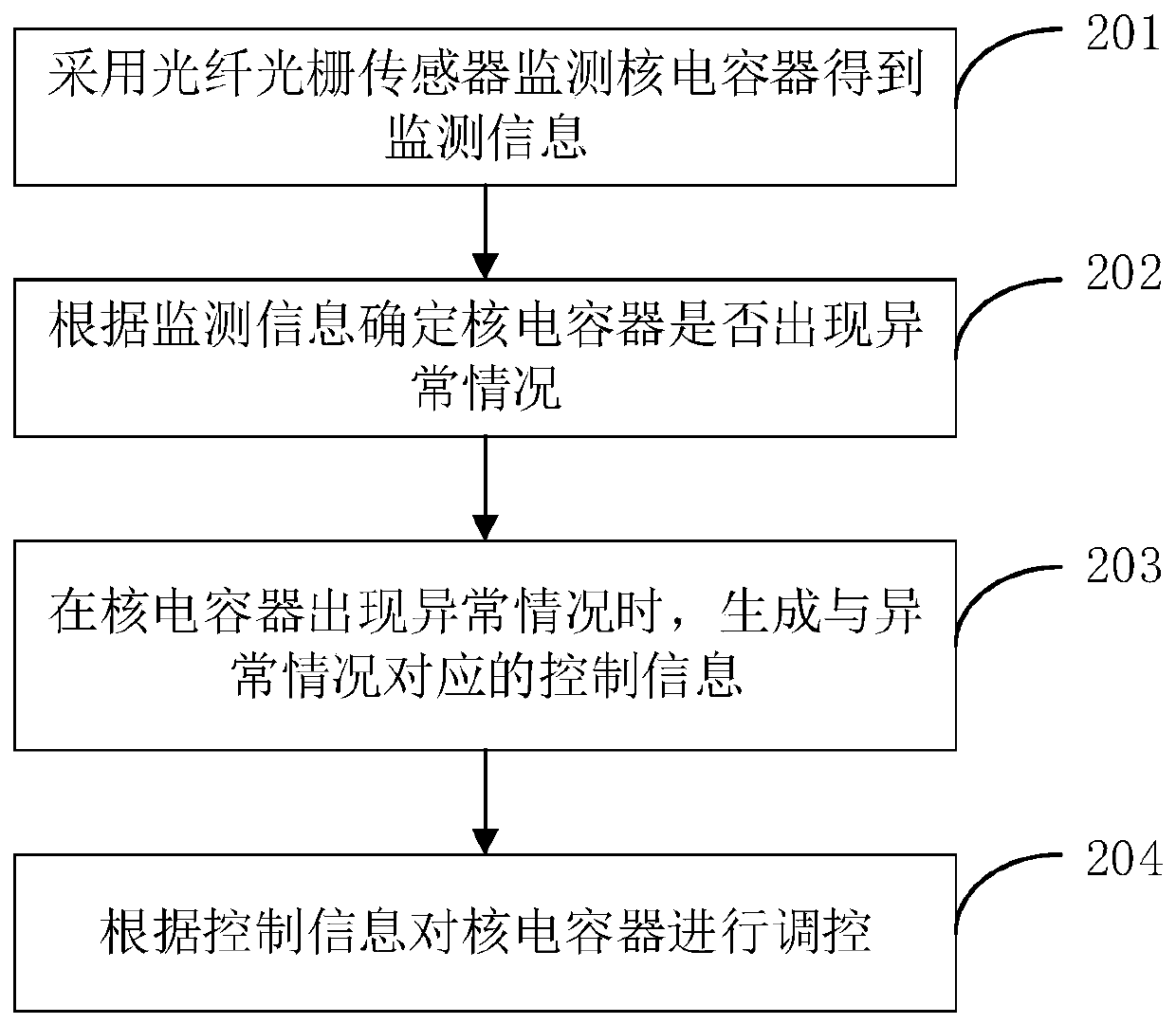 Control method and device for nuclear power container, computer equipment and storage medium