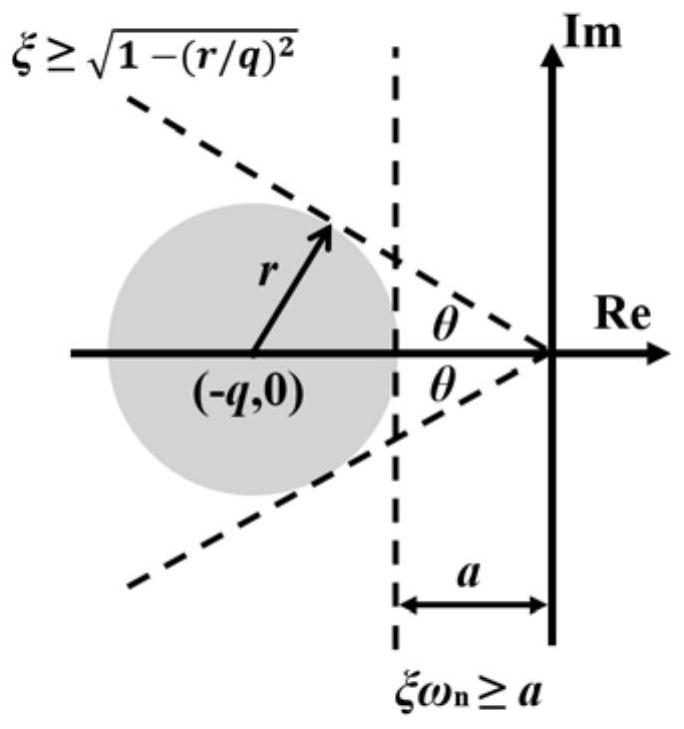 Unmanned vehicle relaxed static stability dynamics control method and system