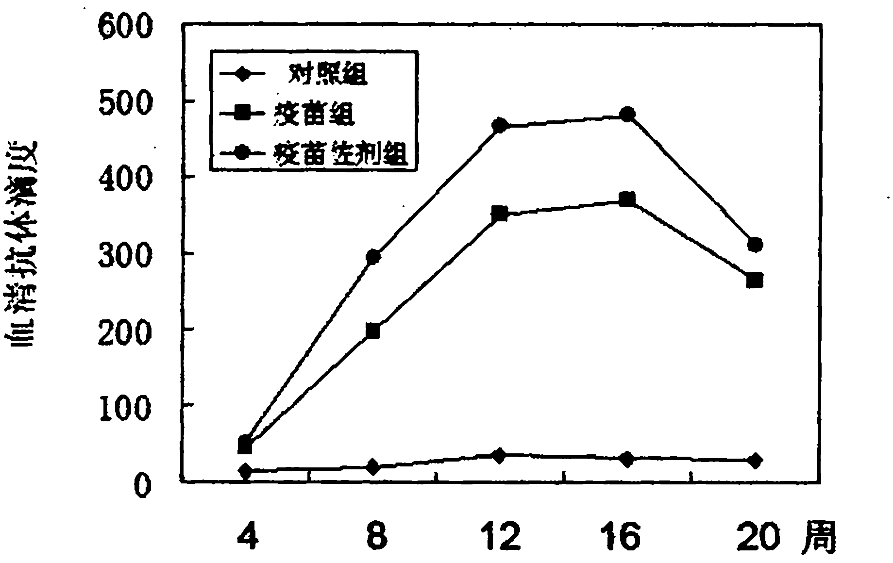 Nucleic acid vaccine adjuvant designed based on MCP-1 and construction method thereof