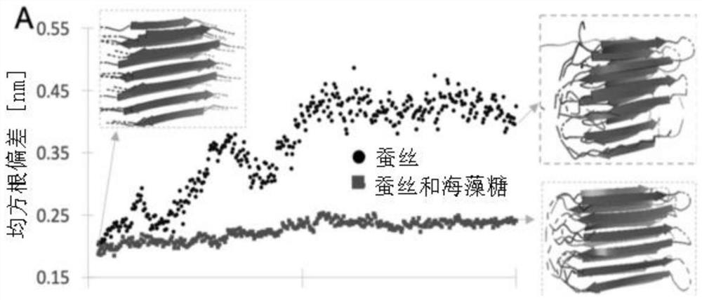 Biomaterial-based compositions for delivery of microorganisms that promote plant growth