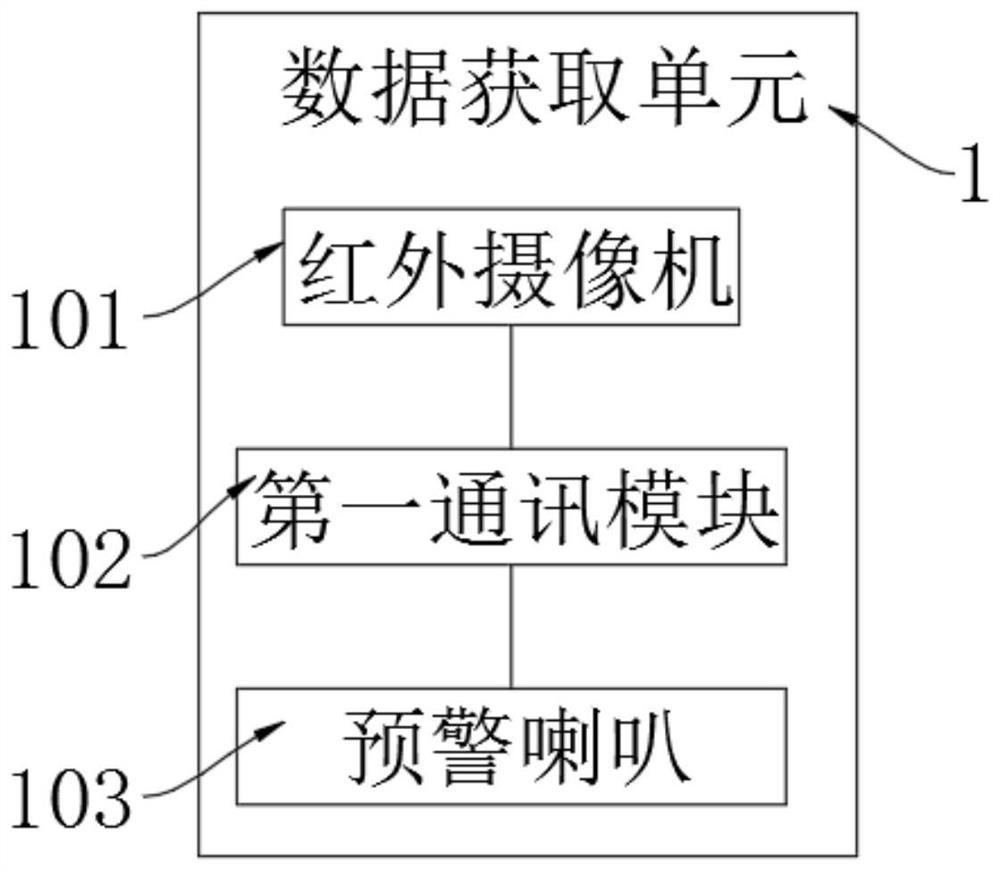 Potential safety hazard active early warning system and identification method thereof