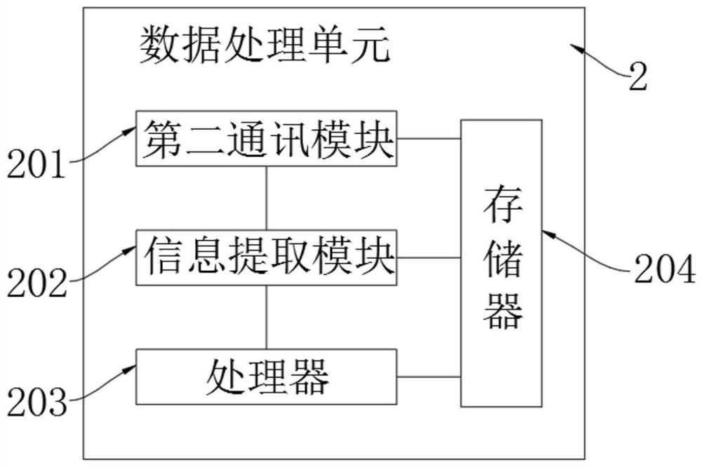 Potential safety hazard active early warning system and identification method thereof