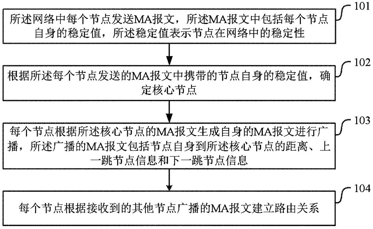 A mobile ad hoc network and its multicast routing method