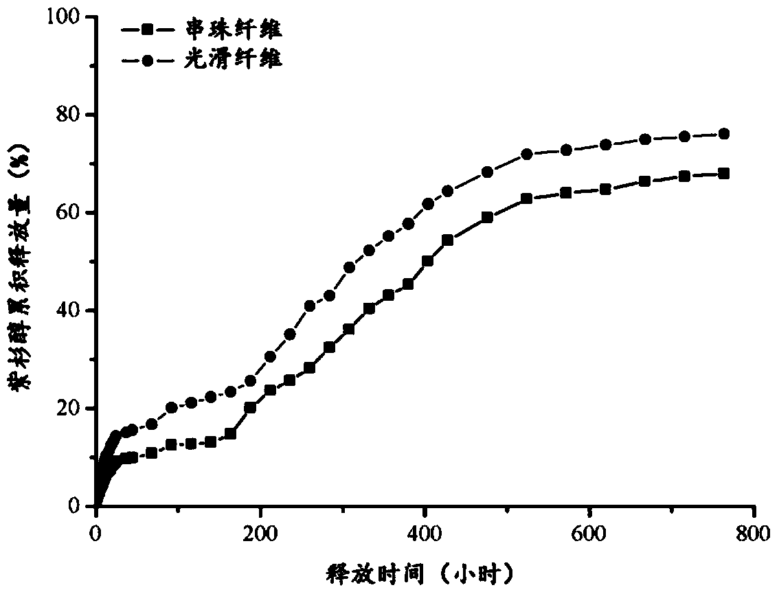 Beaded nanofiber loaded with paclitaxel and preparation method thereof