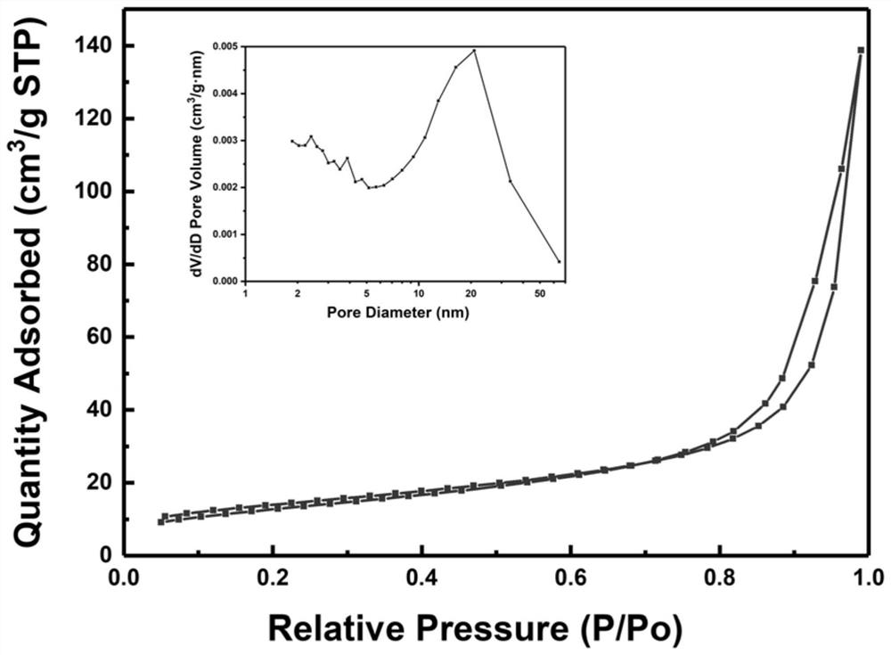 Nickel phosphide-zirconium phosphate composite catalyst with mesoporous structure as well as preparation method and application thereof