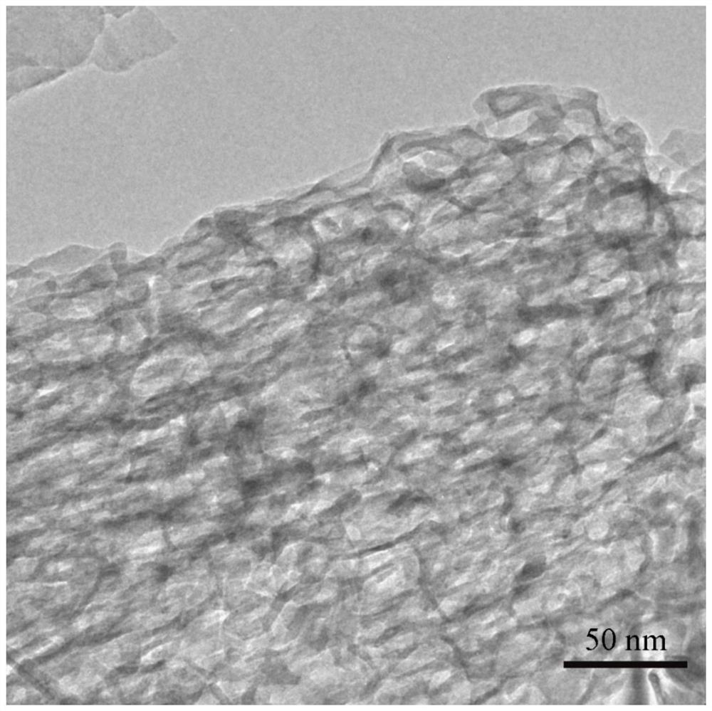 Nickel phosphide-zirconium phosphate composite catalyst with mesoporous structure as well as preparation method and application thereof