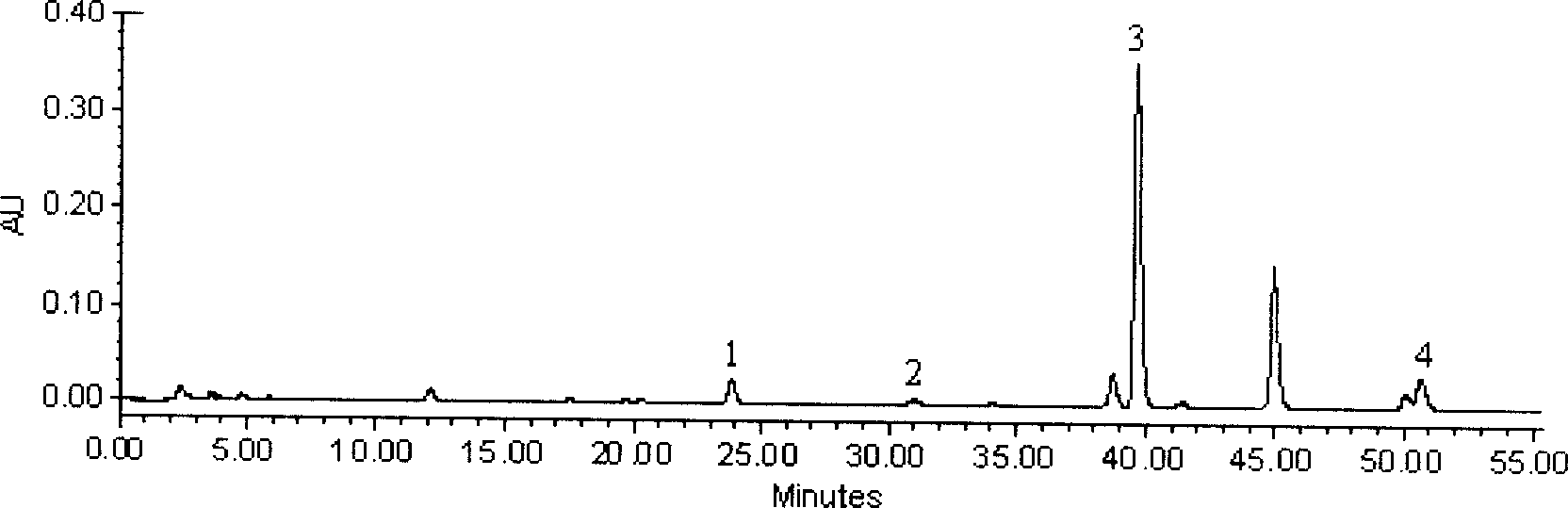 Method for extracting isoflavone from red clover