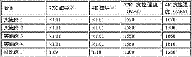Manufacturing method of nuclear-grade austenitic stainless steel welding wire