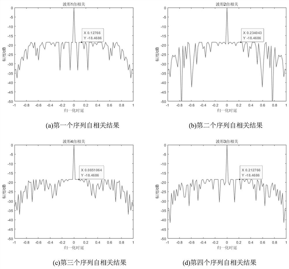 MIMO quadrature phase coding waveform generation method based on SQP-GA
