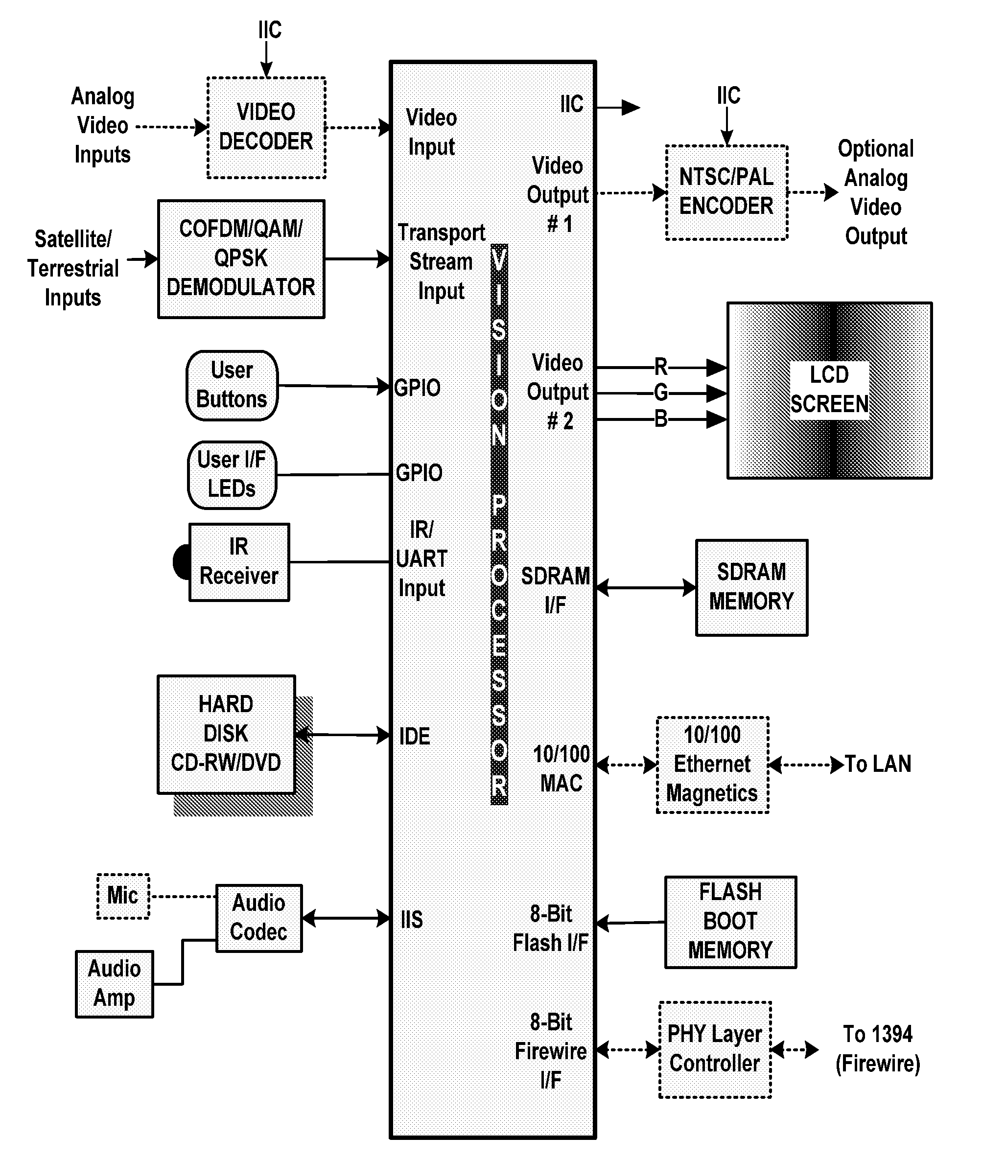 Audio and video processing apparatus