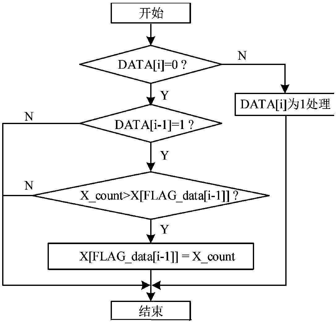 A fast connected domain marking algorithm for binary image streams