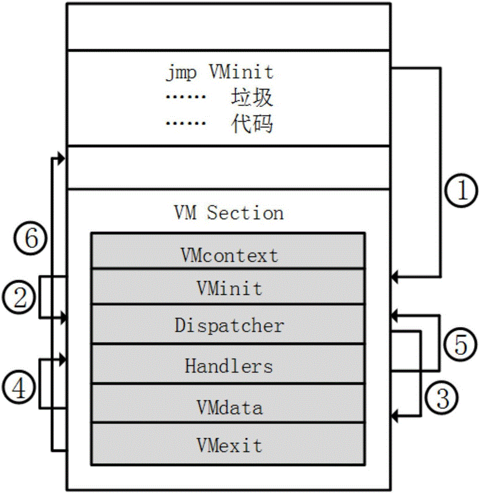 Virtualization software protecting method having data stream confusion function