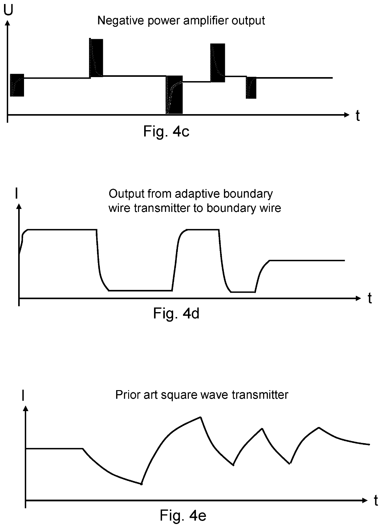 Adaptive boundary wire transmitter