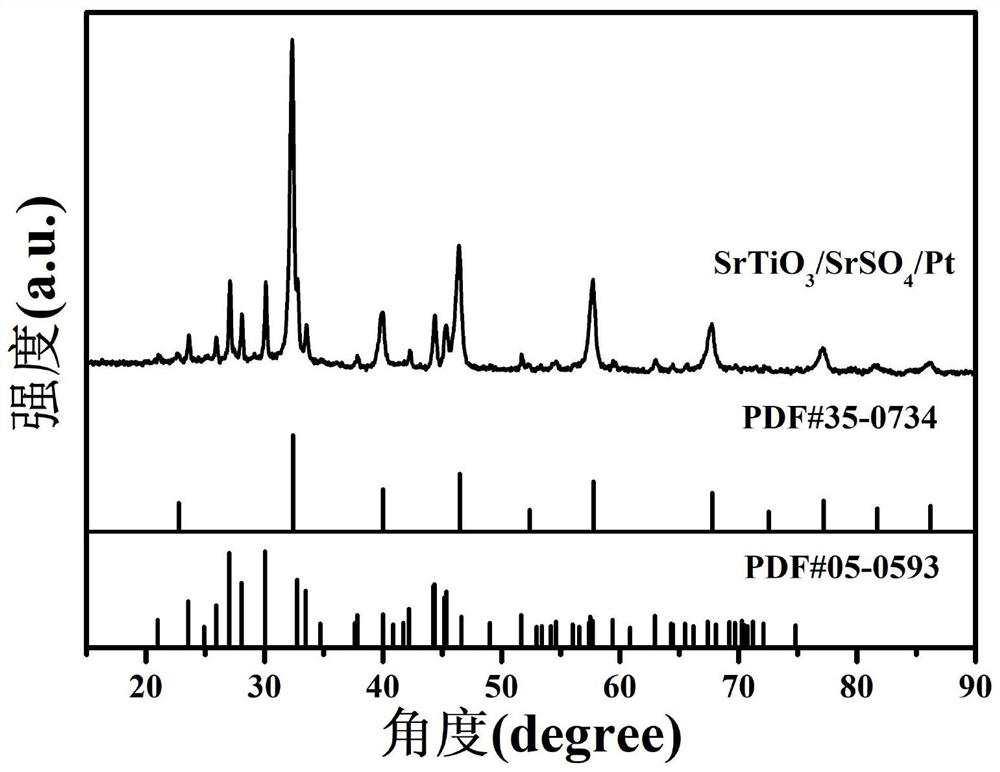 Preparation method of SrTiO3/SrSO4/Pt double-heterojunction nano material