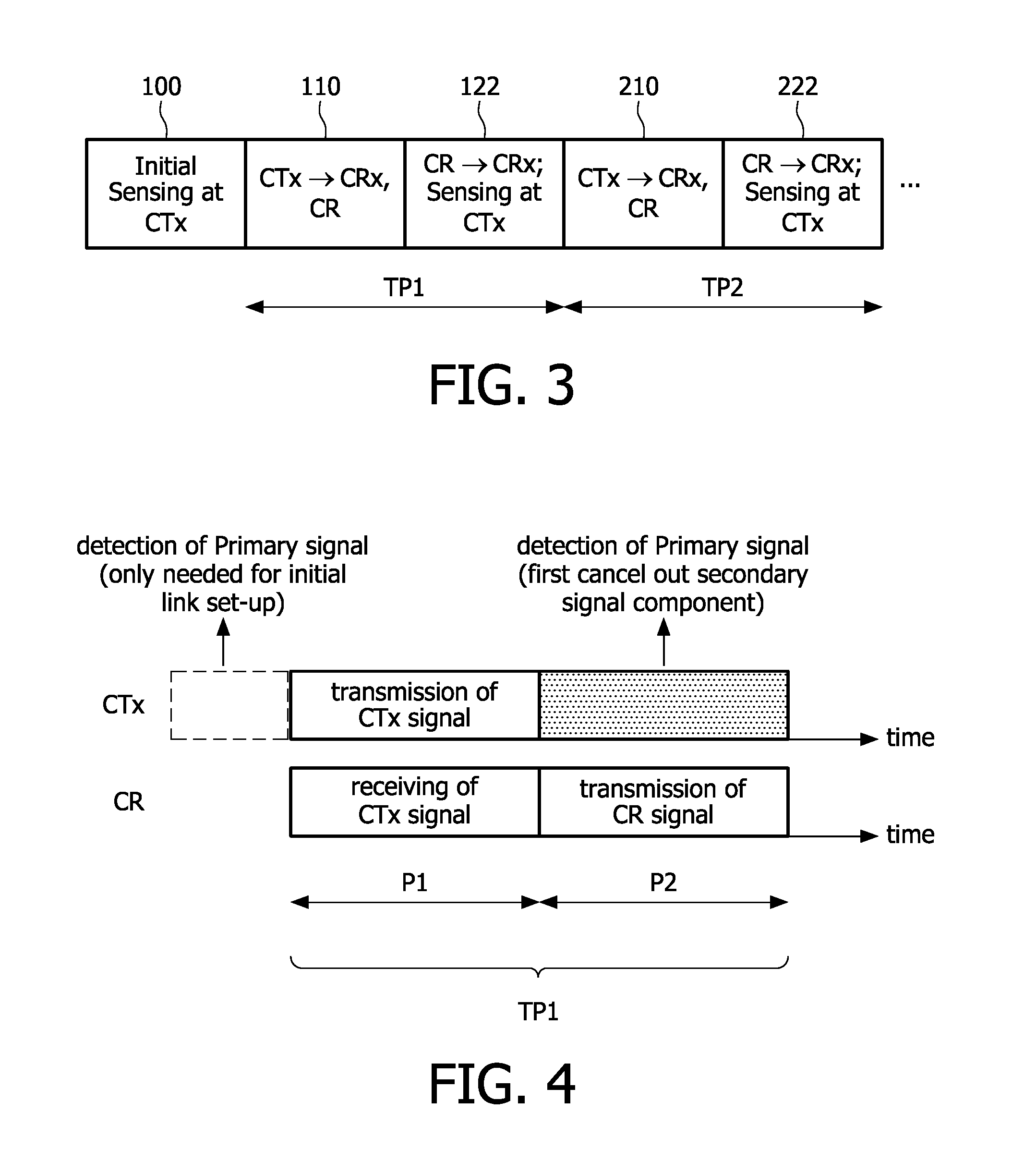 Sensing and communication protocols for shared spectrum usage in a radio cognitive relay system