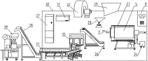 Complete automatic tea-leaf finishing, packaging equipment and processing method