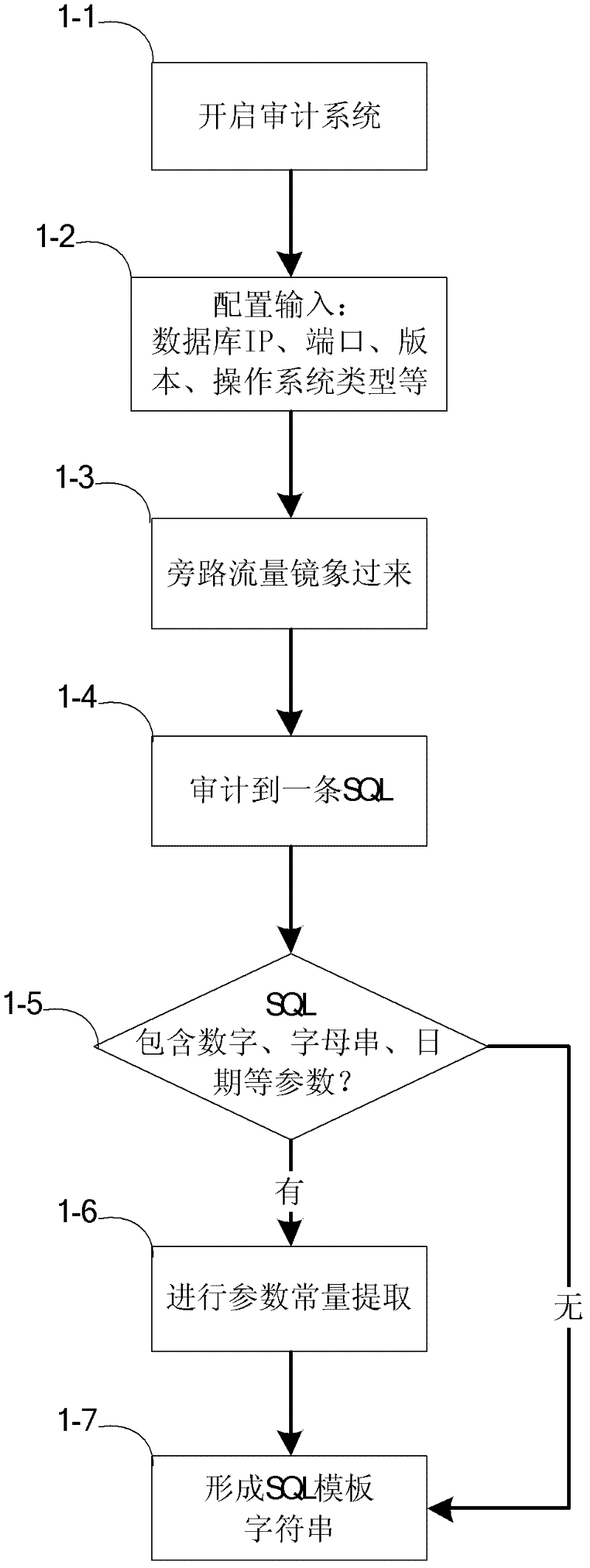 Method for compressed storage of massive SQL (structured query language) by means of extracting SQL models