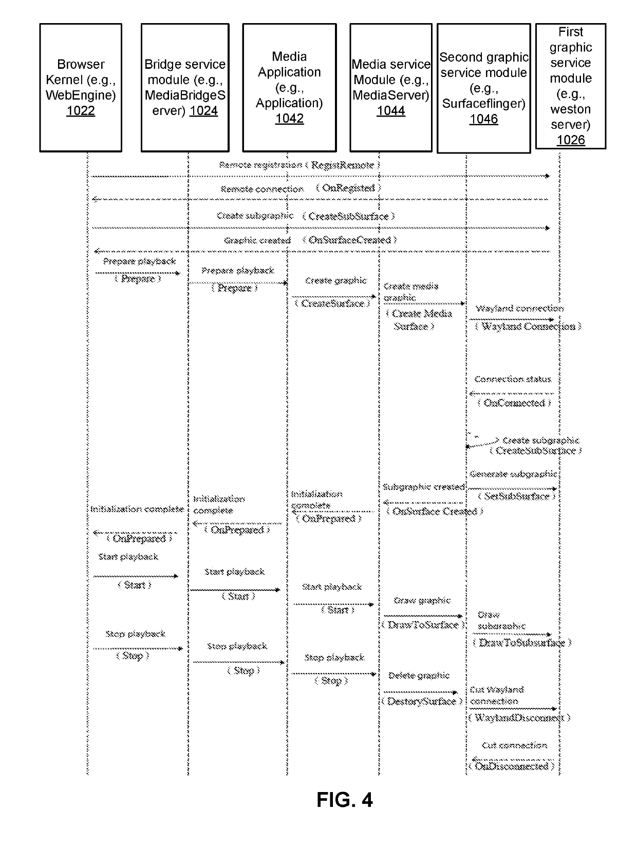 Method and system for playing media data