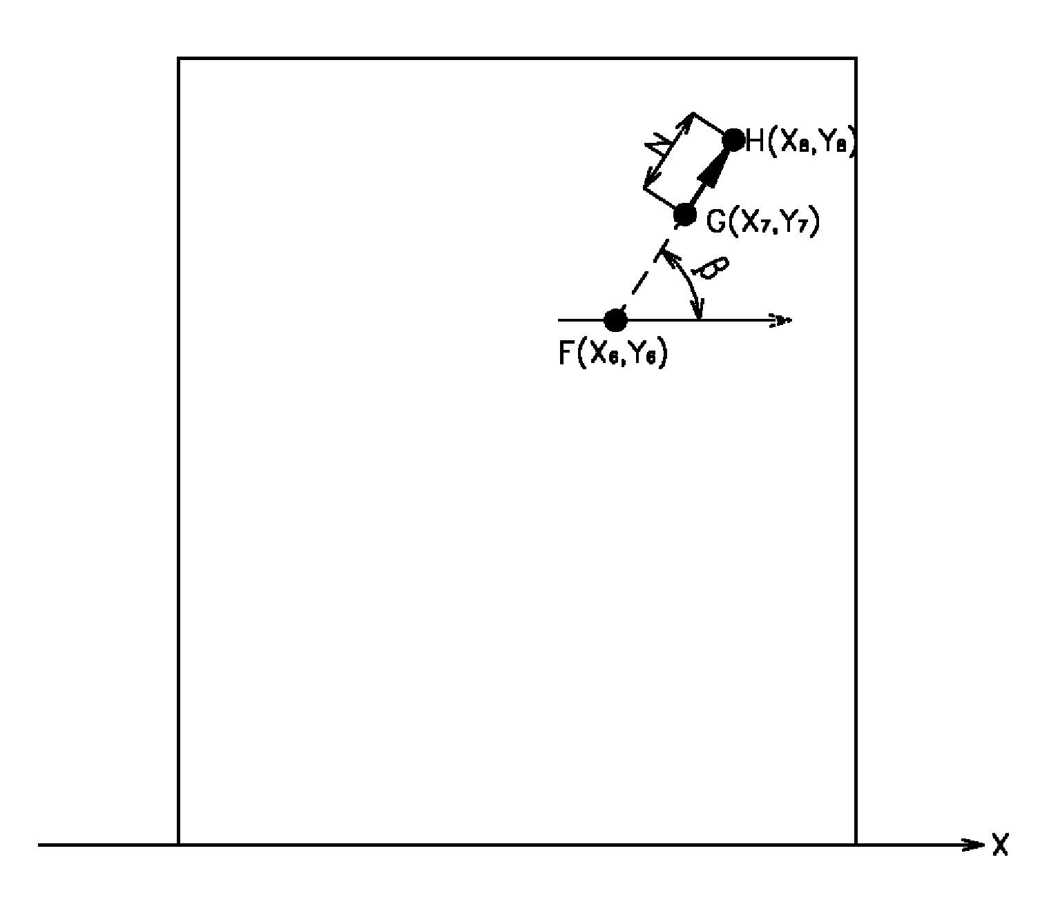Click method for coordinate setting on small touch screen