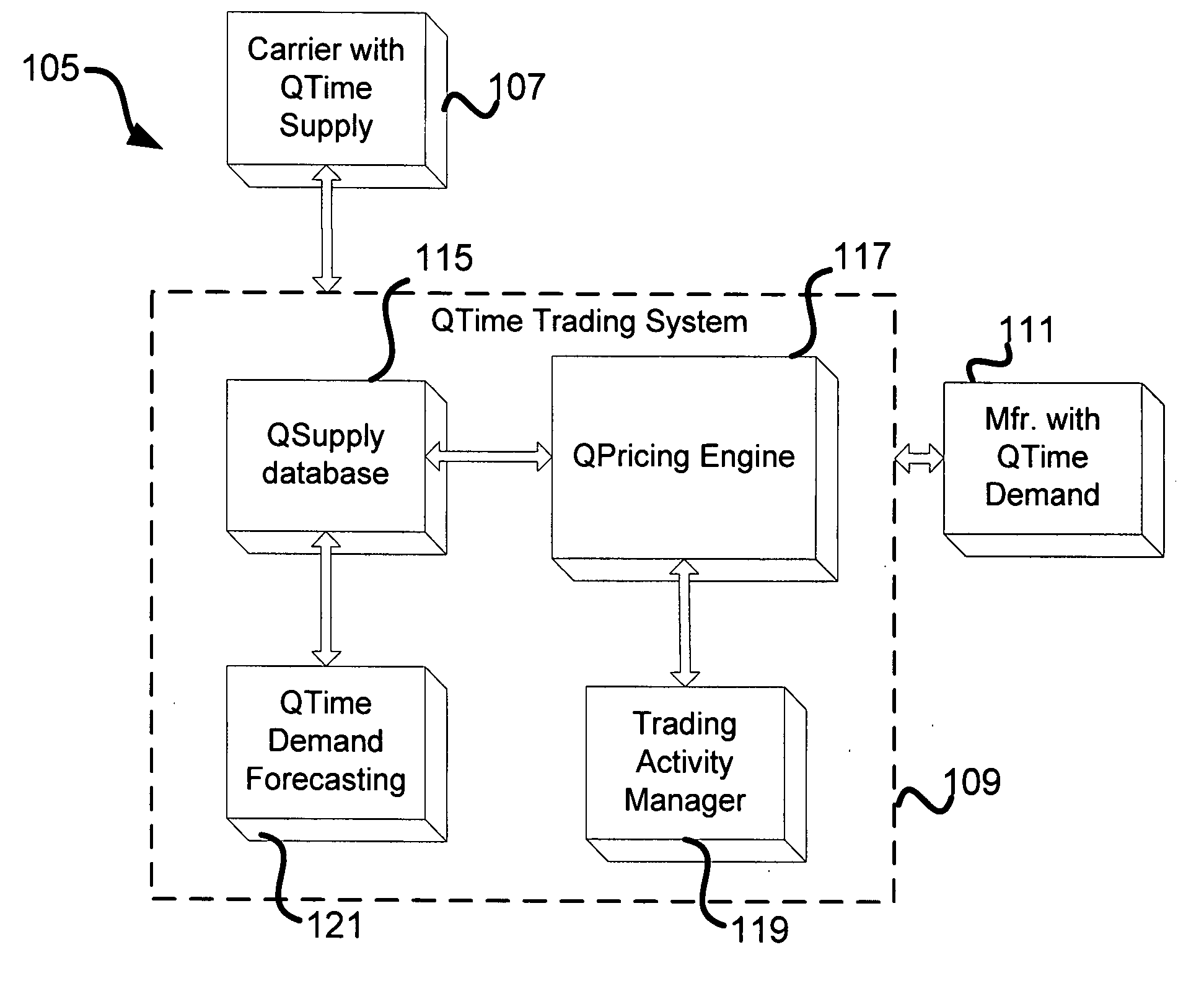 Trading system on user commitments to participate in questionnaires and other interactions