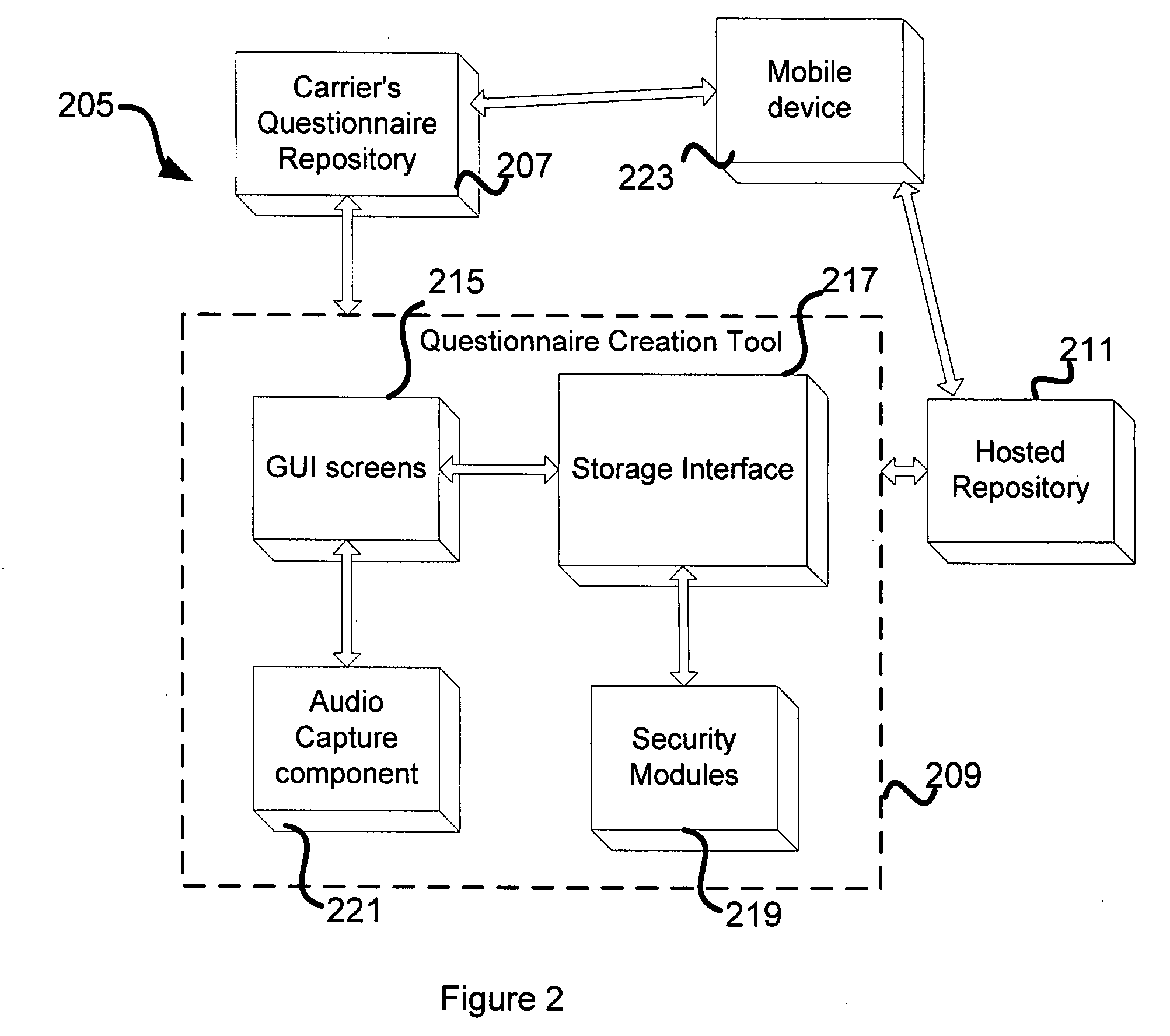 Trading system on user commitments to participate in questionnaires and other interactions