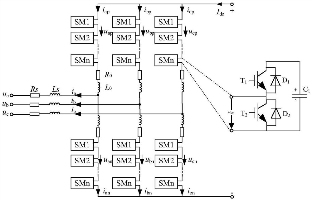 MMC half-bridge sub-module switch tube open-circuit fault identification and positioning method
