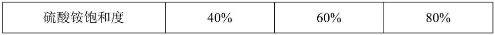 A kind of production method of tuberculin pure protein derivative