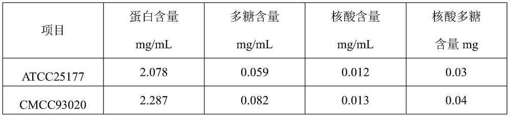 A kind of production method of tuberculin pure protein derivative