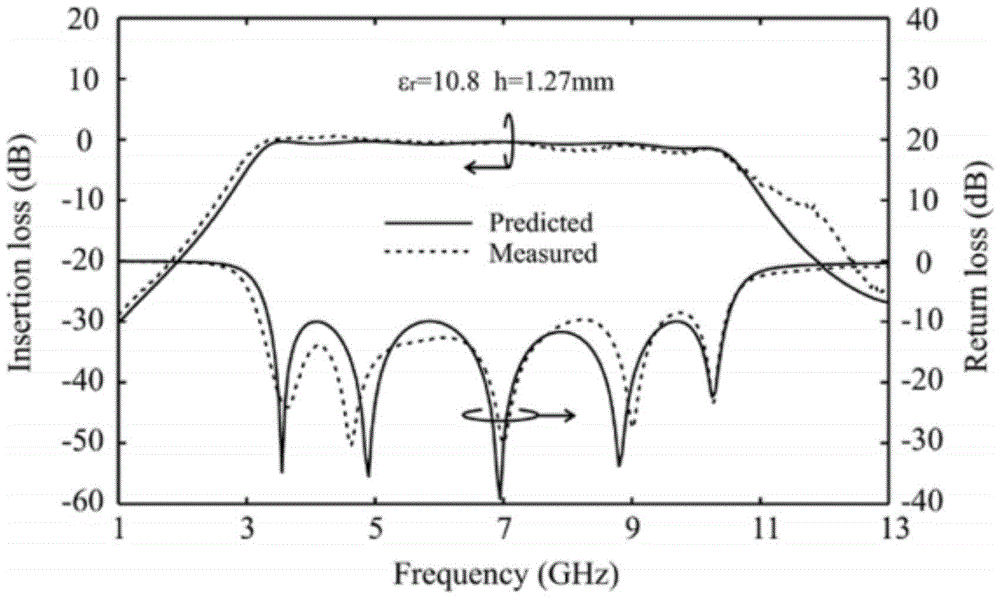 A Broadband Substrate Integrated Waveguide Filter Using U-Slot Lines