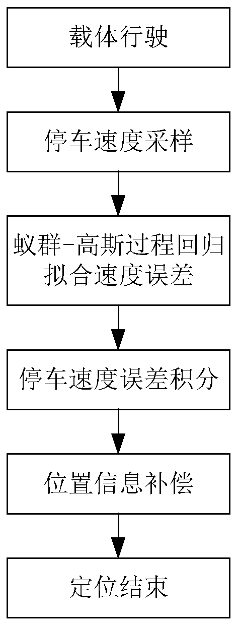 An Improved Inertial Positioning Method Oriented to Real Estate Survey