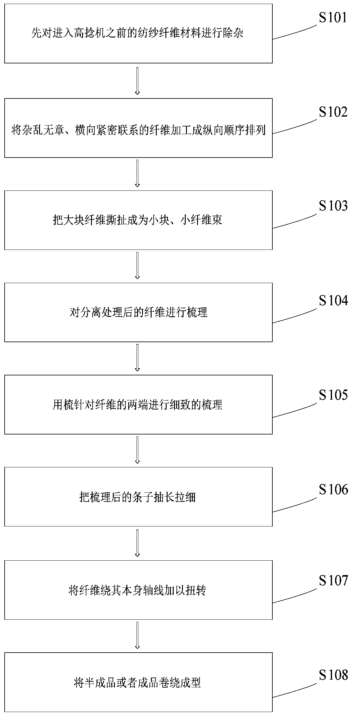 Novel mineralization reactive dyeing technology