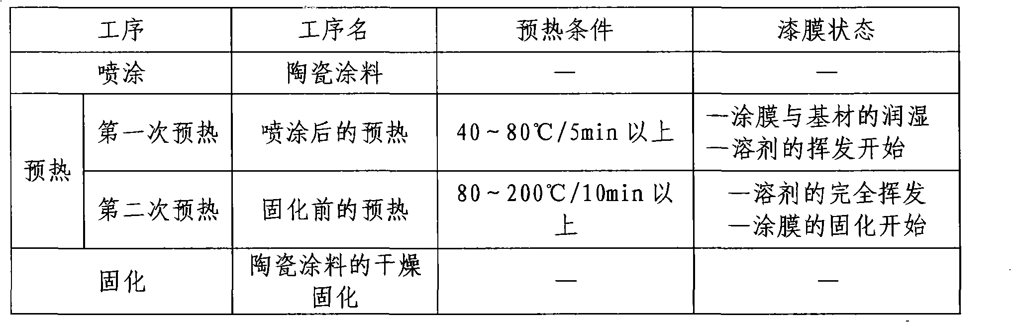 Surface treating method of electric iron metal base plate