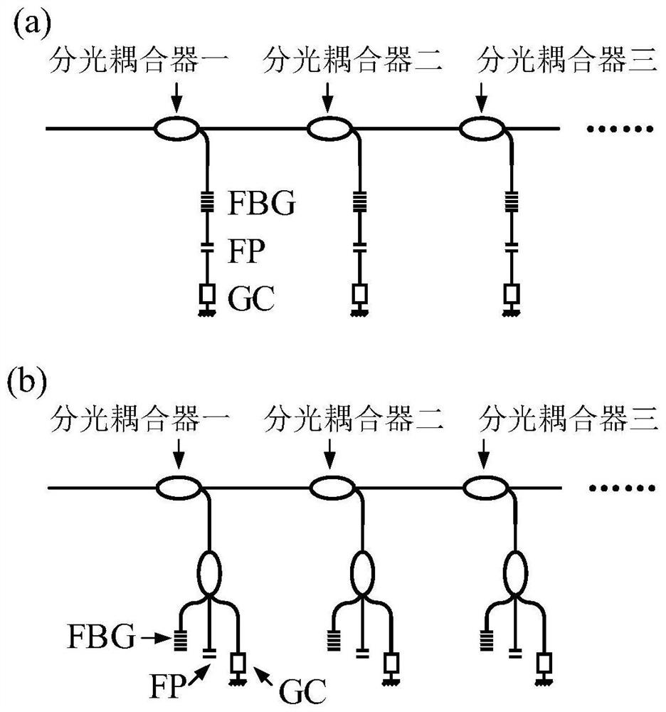 Multi-parameter distributed optical fiber sensing system and method for monitoring battery array of energy storage system