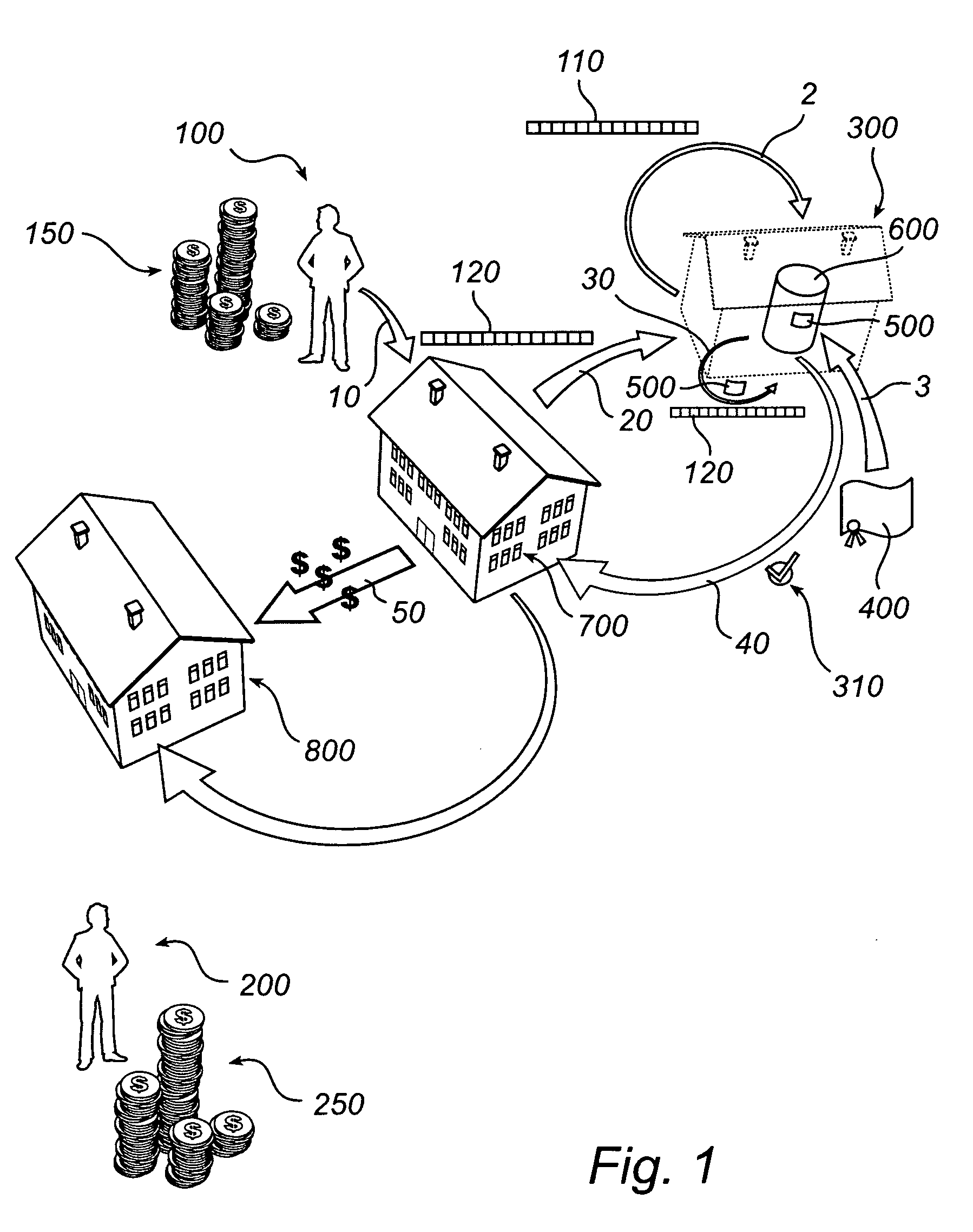 Secure transmission of money transfers