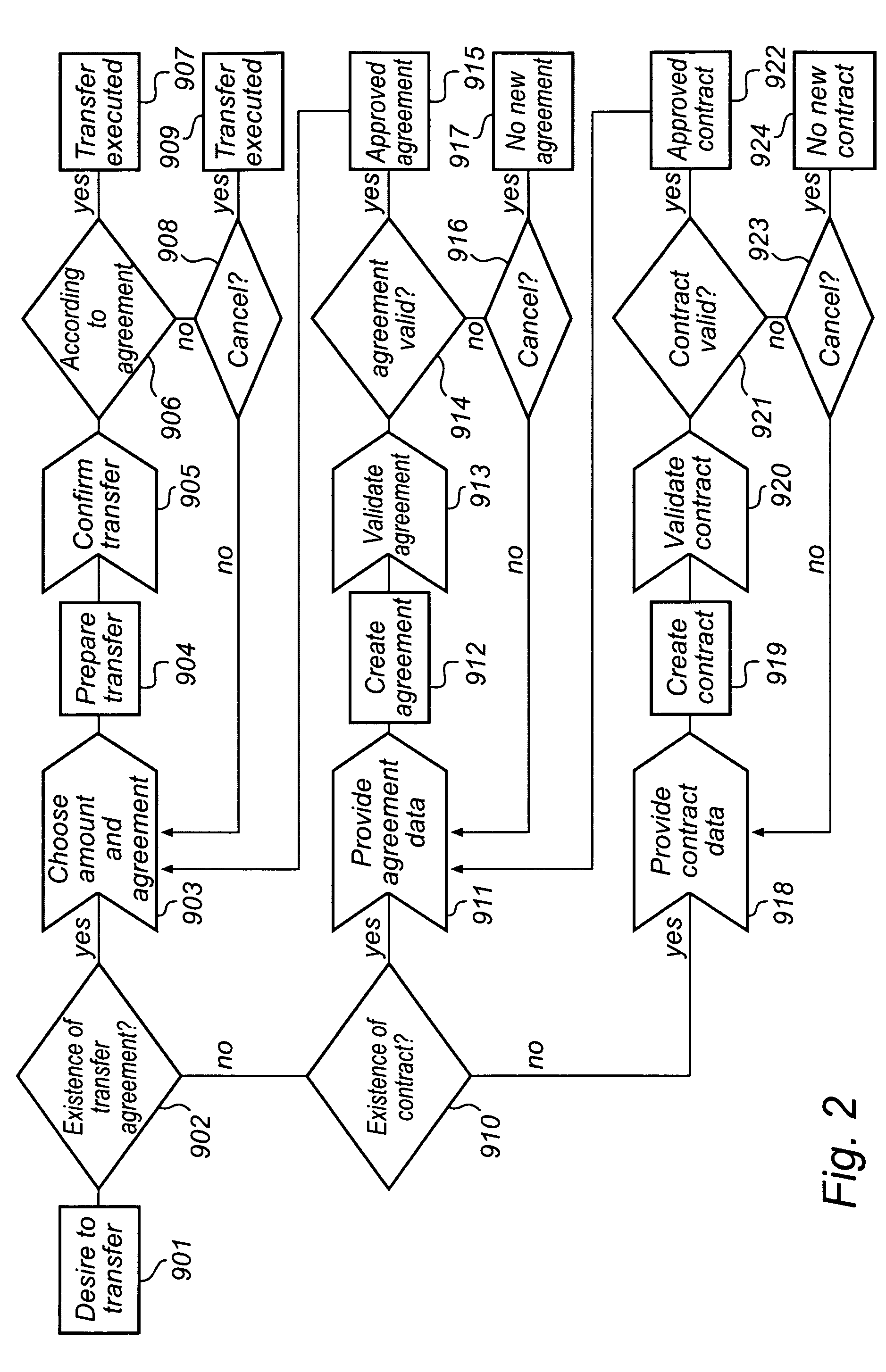 Secure transmission of money transfers