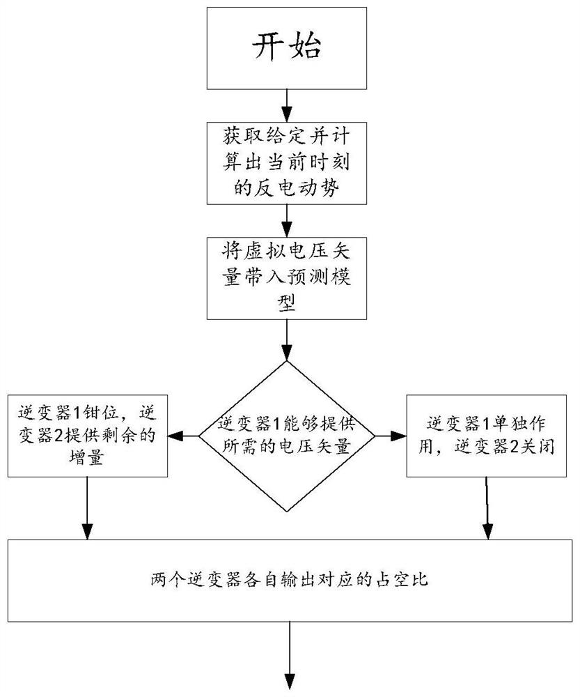 Model prediction decomposition control method and device for open-winding five-phase permanent magnet synchronous motor