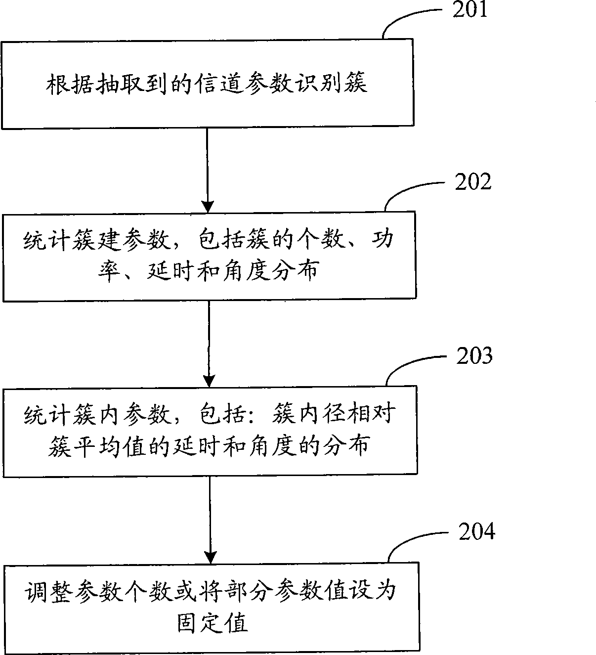 Wideband channel parameter extraction method, wideband channel simulation method and apparatus thereof