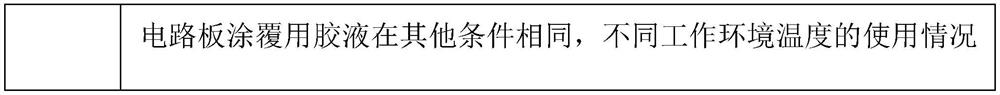 Glue solution for coating television circuit board and preparation method of glue solution