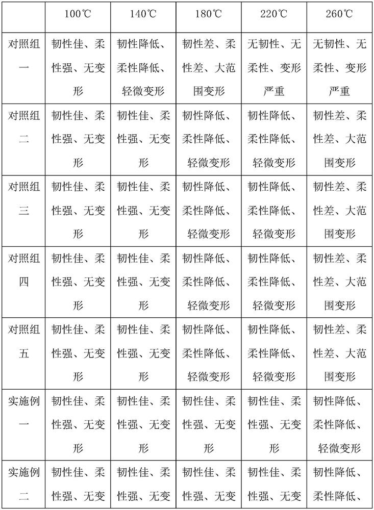 Glue solution for coating television circuit board and preparation method of glue solution