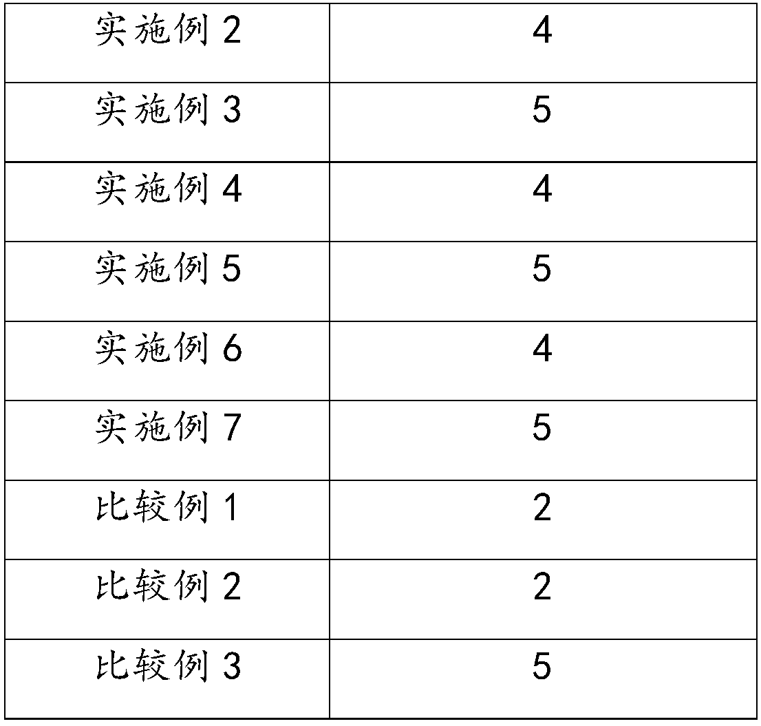 Degreaser and preparation method and application thereof