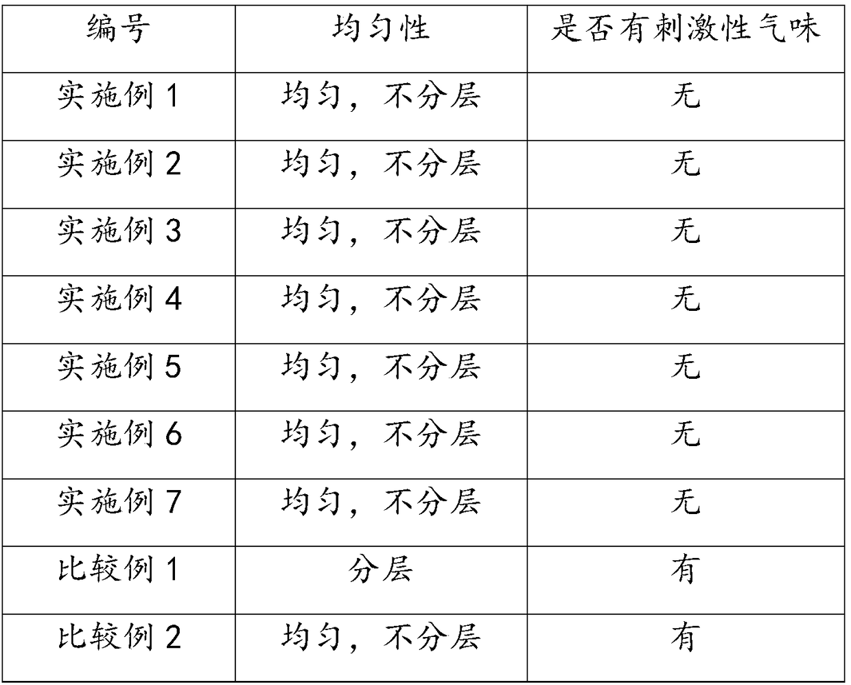 Degreaser and preparation method and application thereof