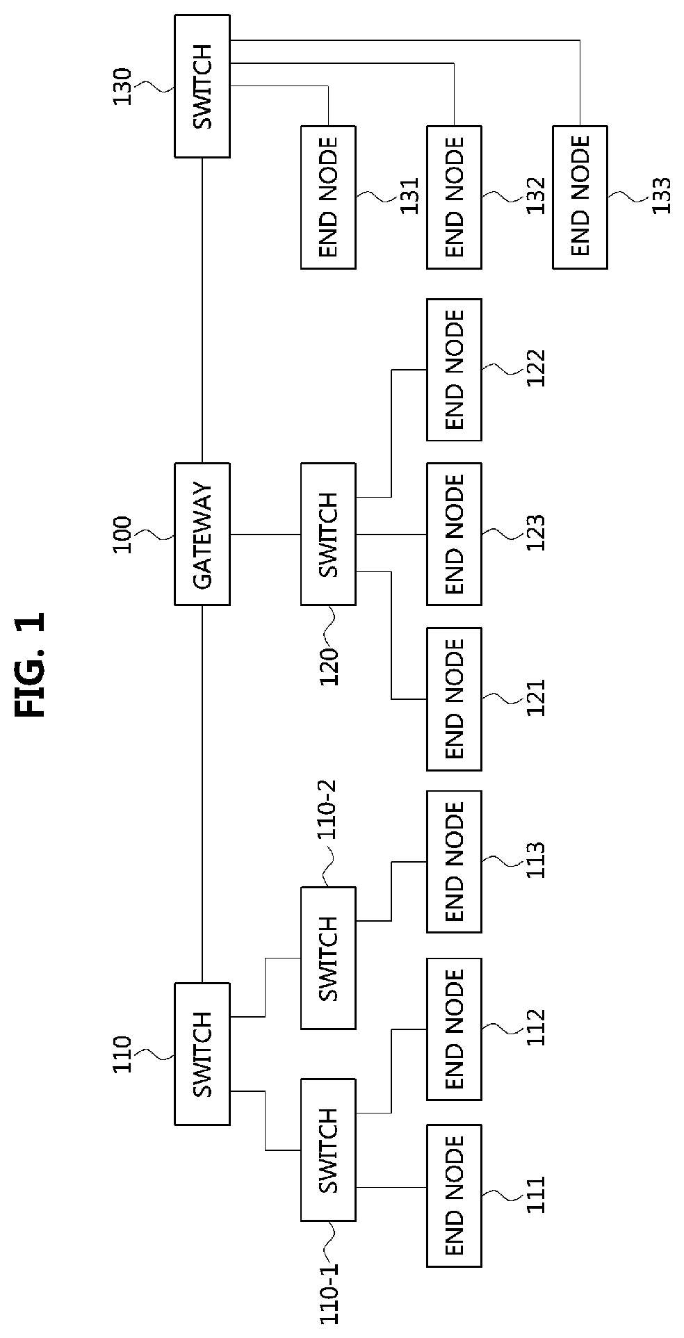 Operation methods of communication node in network