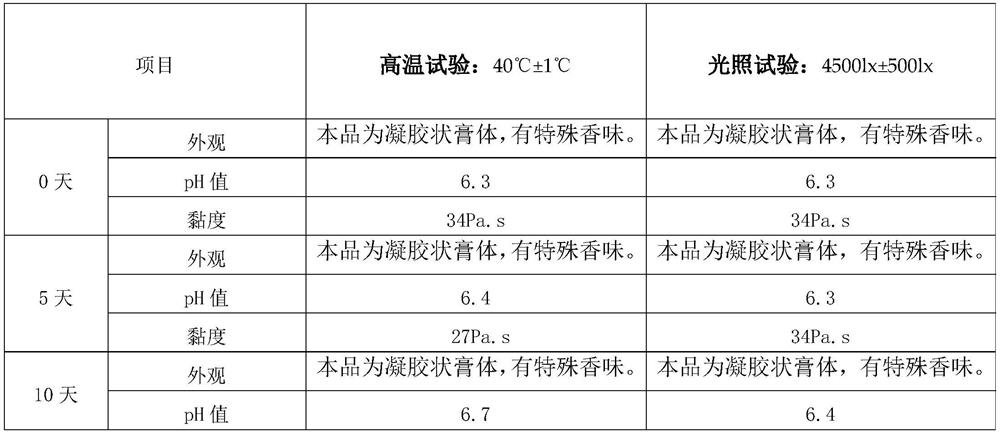 Sunscreen cooling gel and preparation method thereof