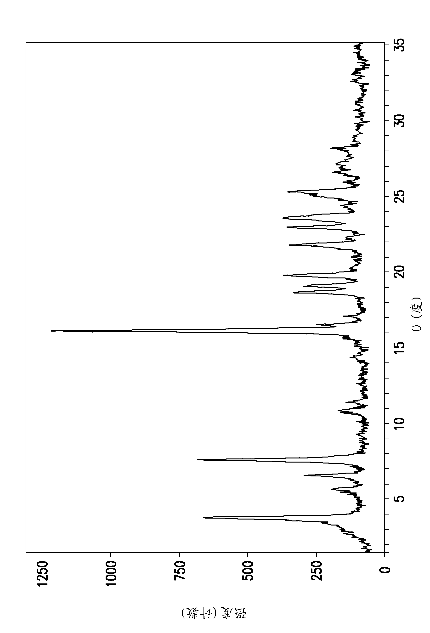 Crystalline forms of kinase inhibitors