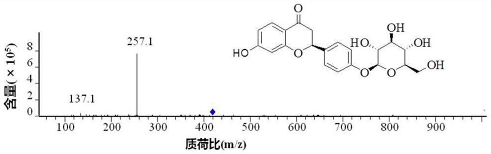 Traditional Chinese medicine active ingredient targeted screening method and kit