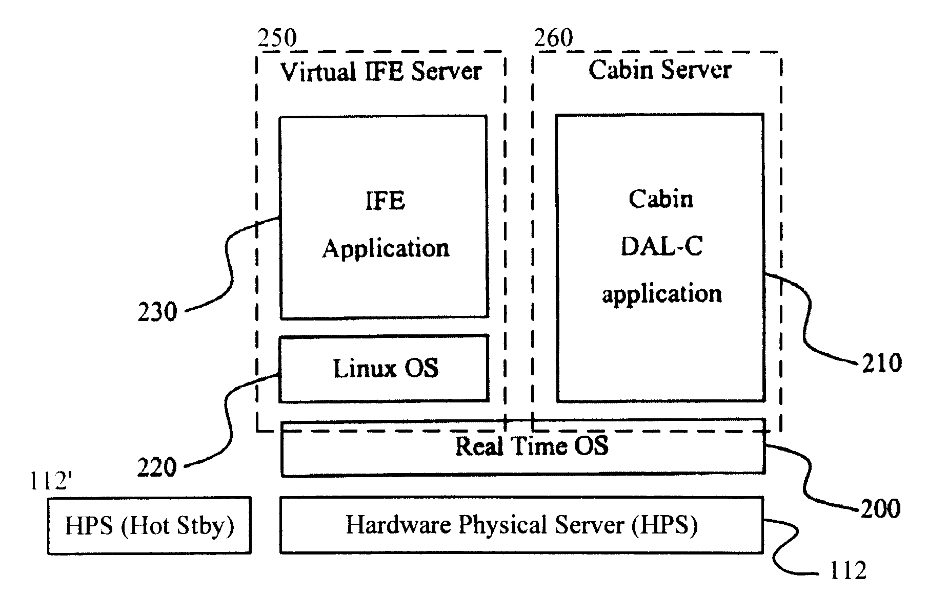 Server design and method