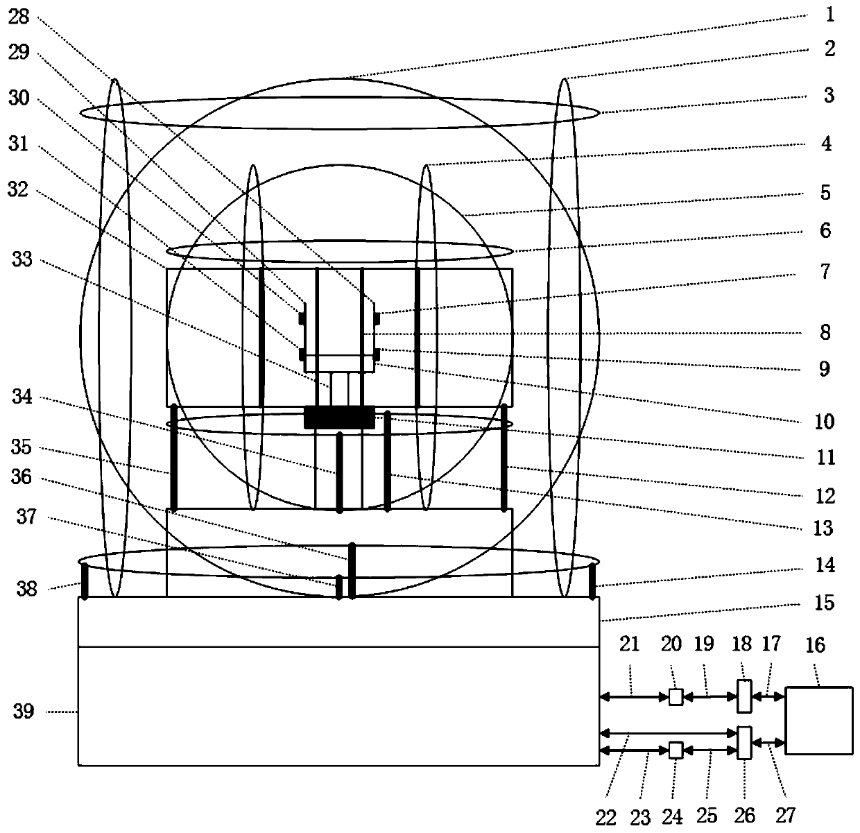 A device and method for automatic magnetic field compensation