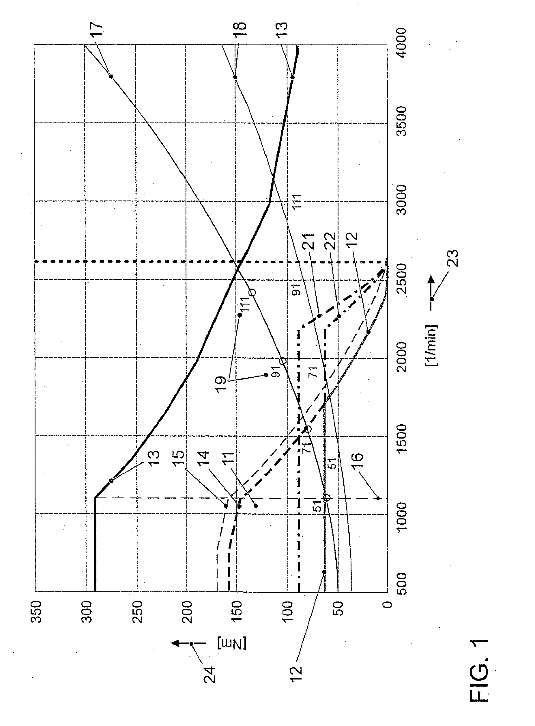 Method and device for operating a hybrid vehicle and computer program product and vehicle