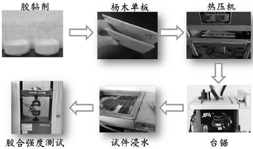 Composite modified sesame protein adhesive, and preparation method thereof